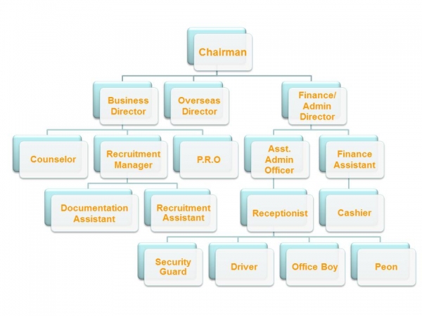organizational-chart